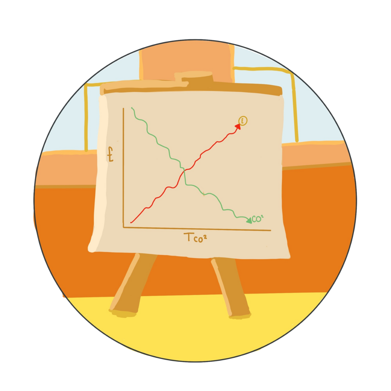 A line chart showing increased profits and decreased carbon emissions